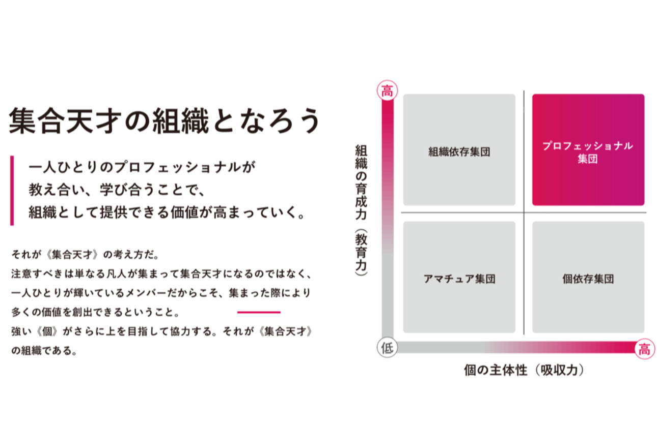 個の成長を最大化する「集合天才」
