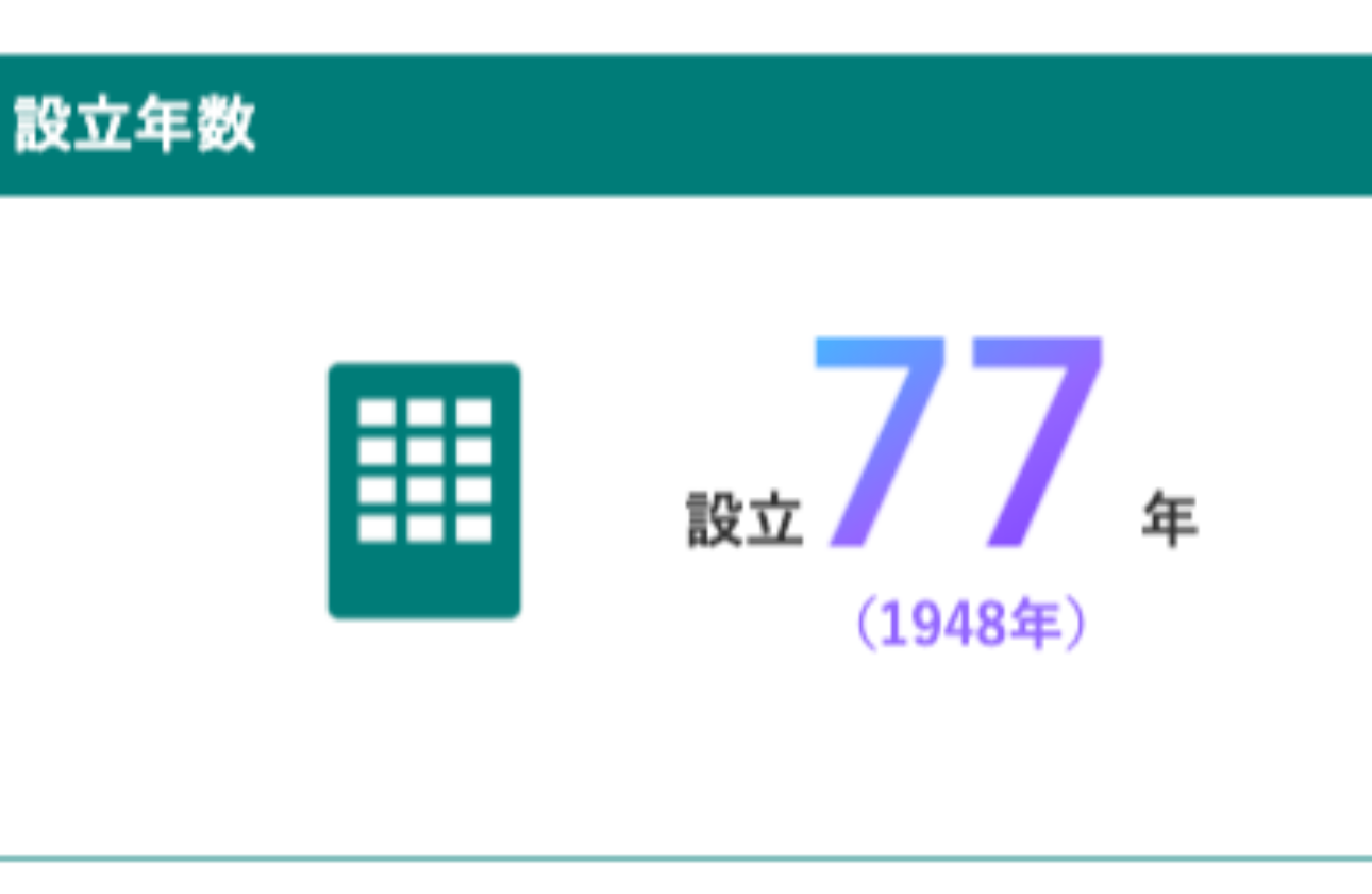 設立77年来、安定経営を継続中