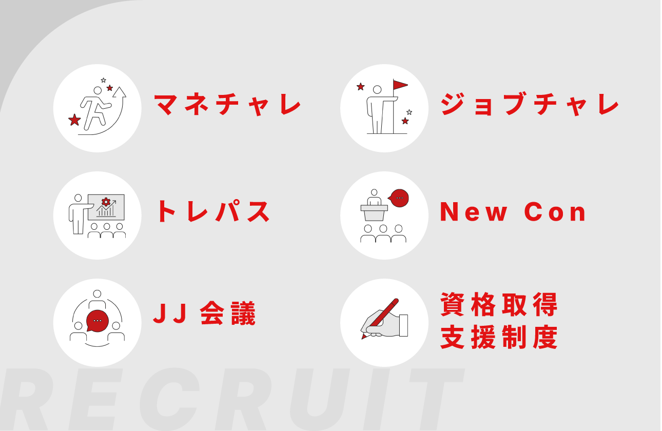 「やりたい」を最速で現実する【挑戦環境】