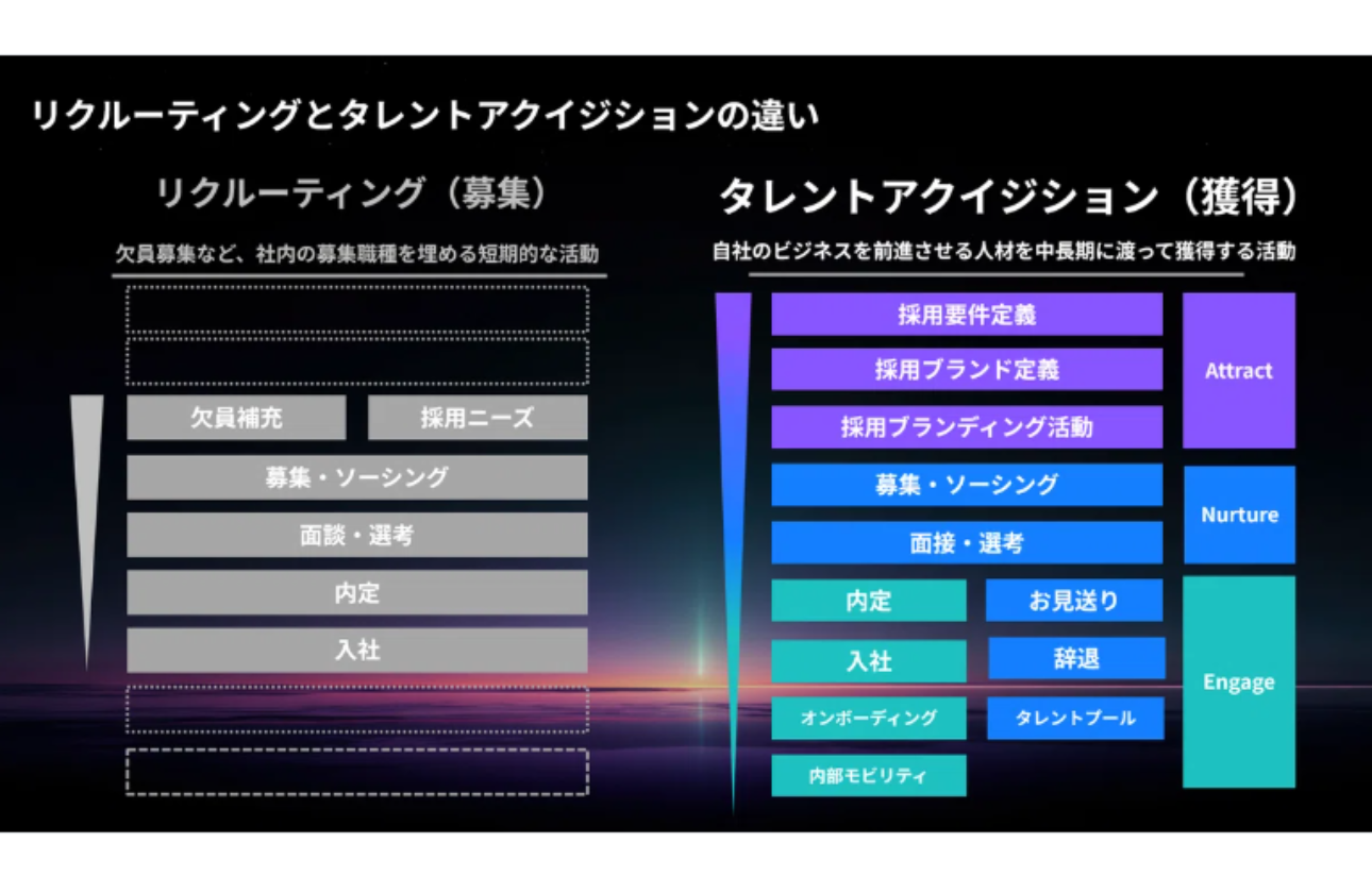 TalentXが実現する採用の構造
