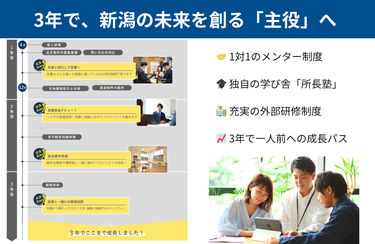 【教育】未経験から「プロジェクトの主役」へ