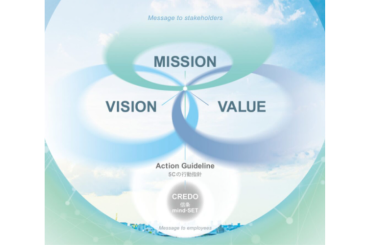 私たちが大切にする価値観「信頼と期待の循環」