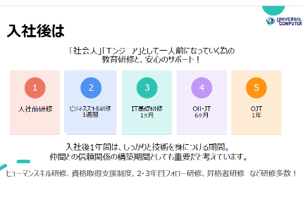 未経験育成実績200名以上の、「人」を大事に育てる風土が強み！