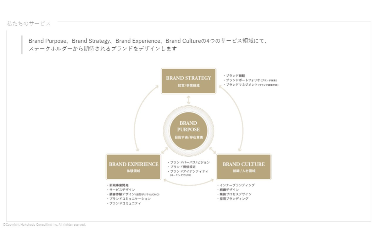 私たちのサービス