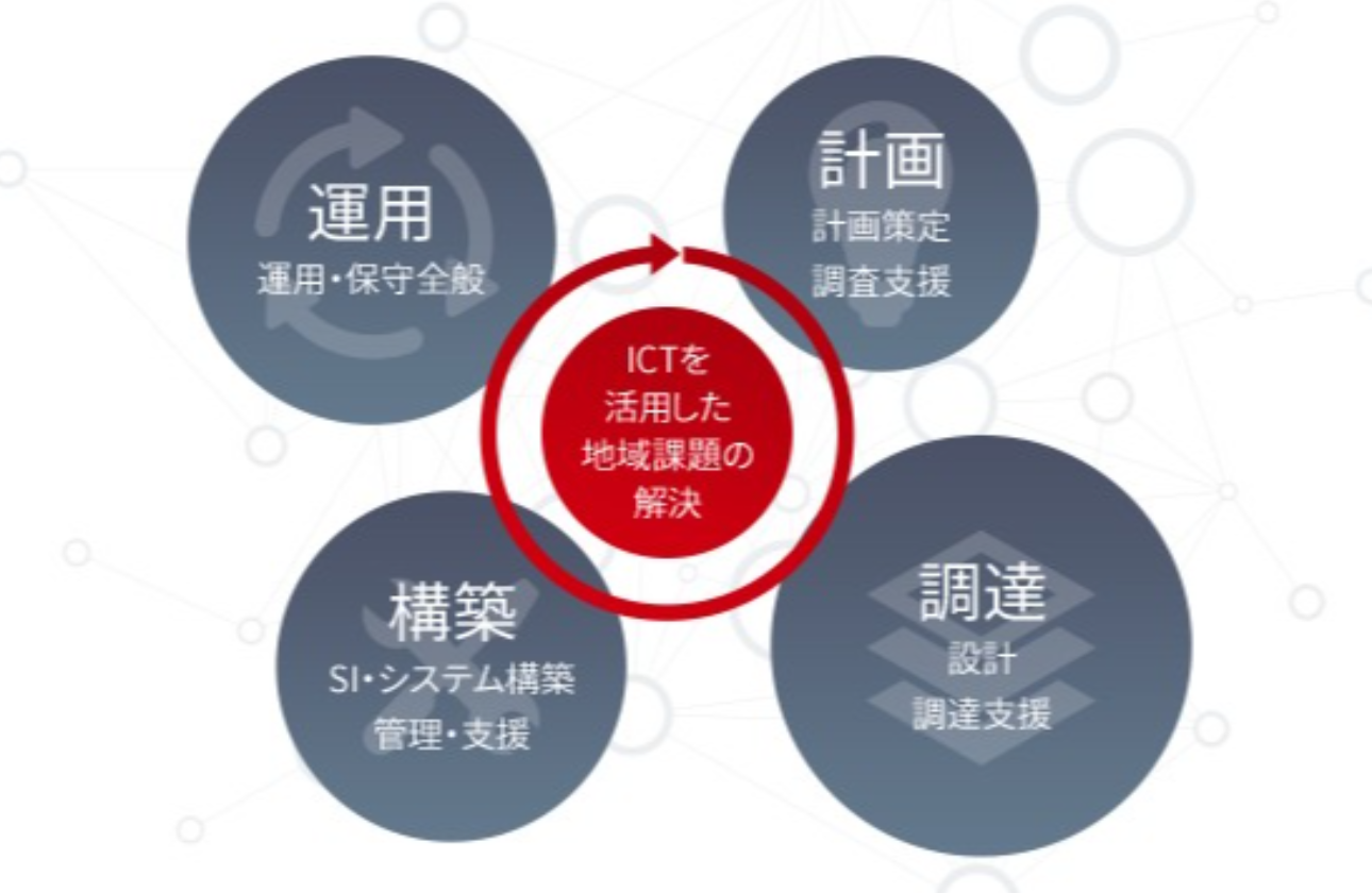 【最初から最後まで関われる】ICTライフサイクルをワンストップで支援