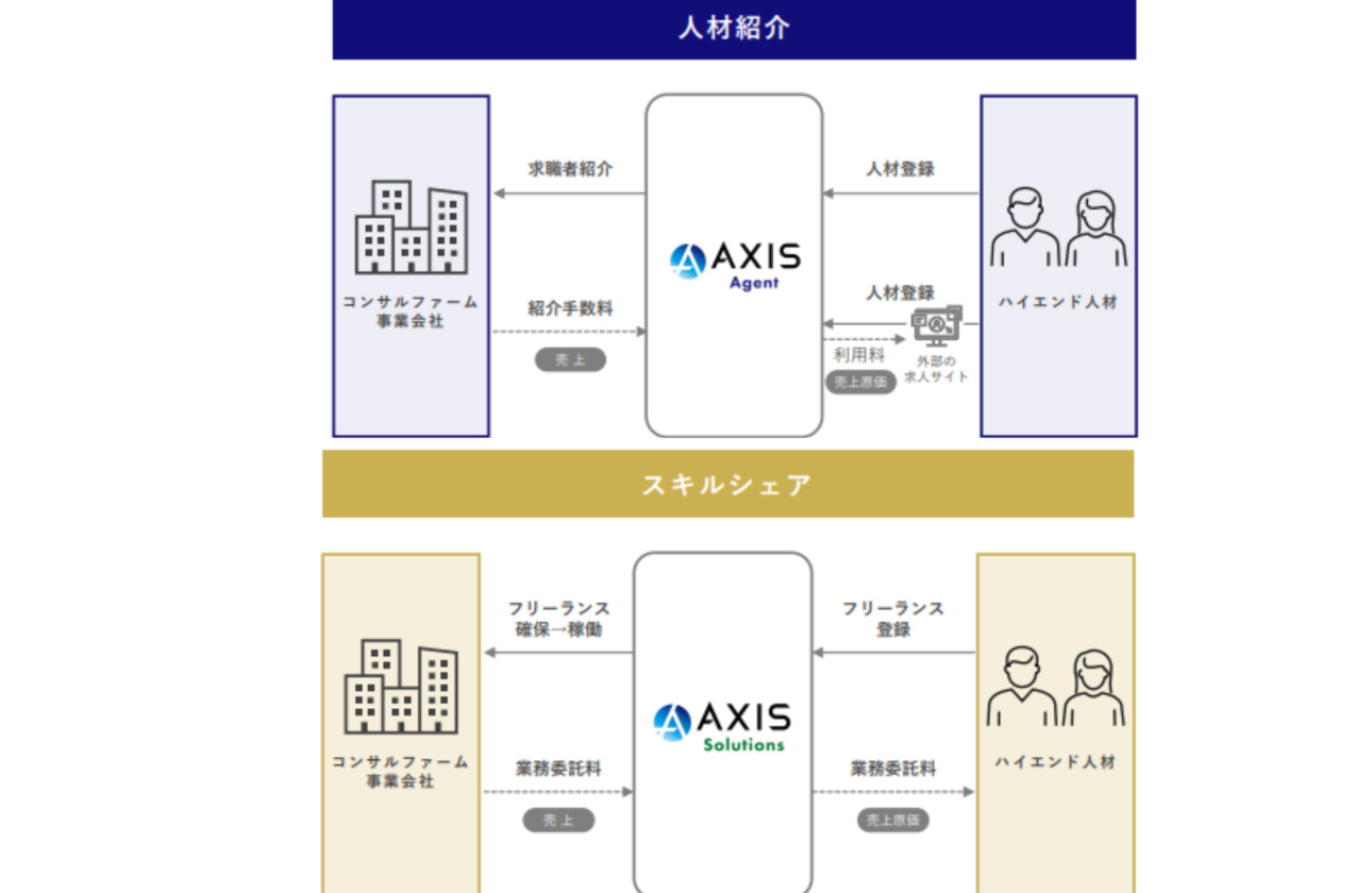 企業と個人、両側の意思決定に関わる仕事