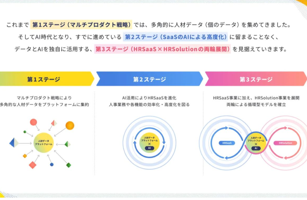 誰もが個性を生かして働ける社会の実現を目指して、カオナビが挑戦する未来