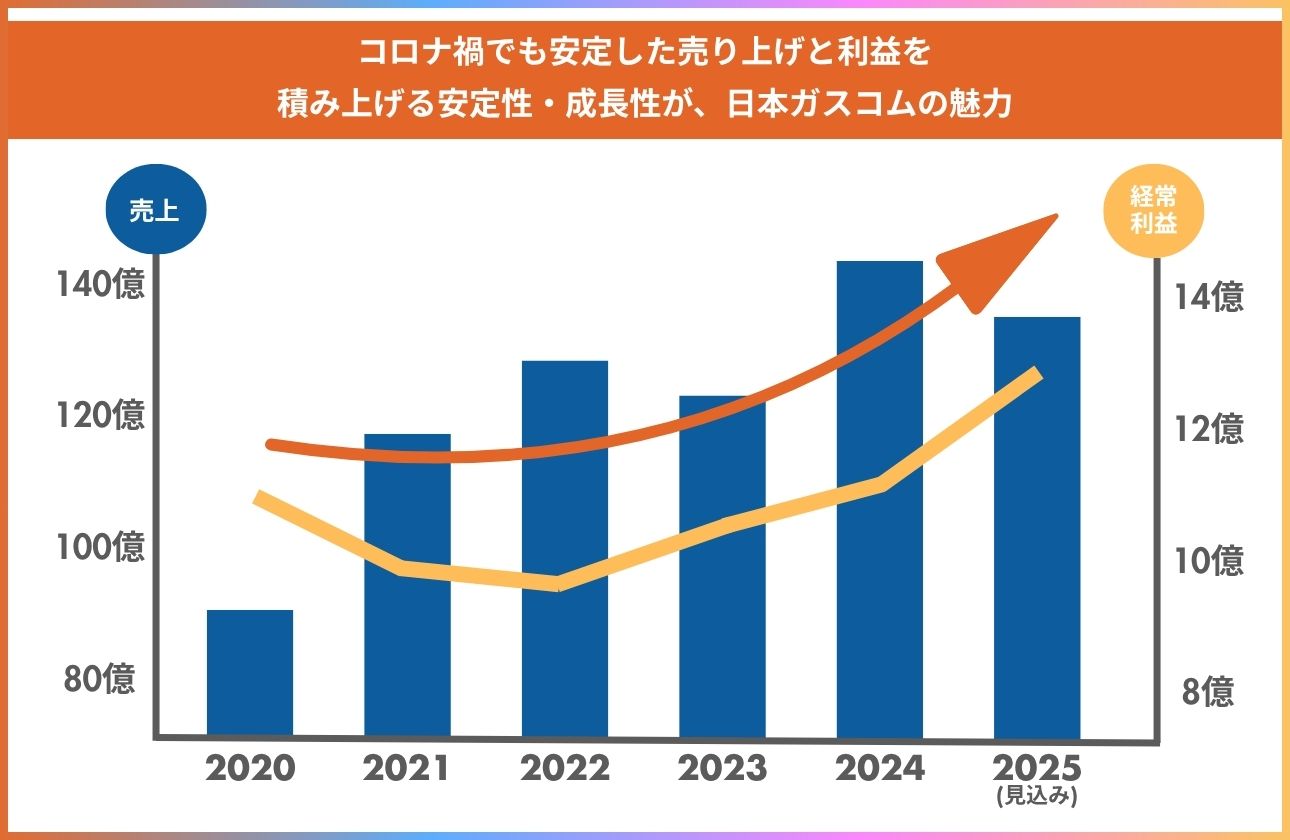 東海の暮らしと産業を支える、揺るがない基盤
