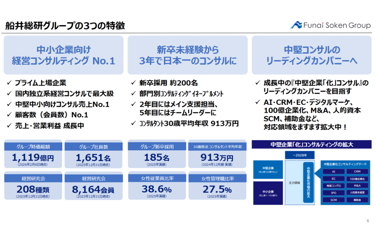 船井総研グループとは？｜船井総研グループ