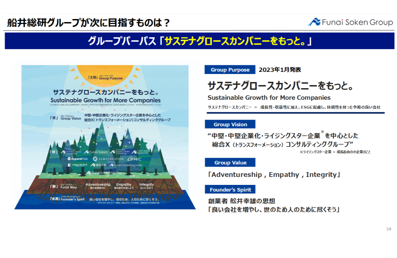 グループパーパス｜船井総研グループ