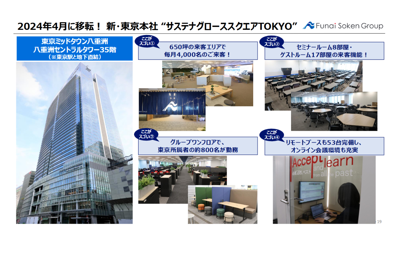 東京オフィス｜船井総研グループ