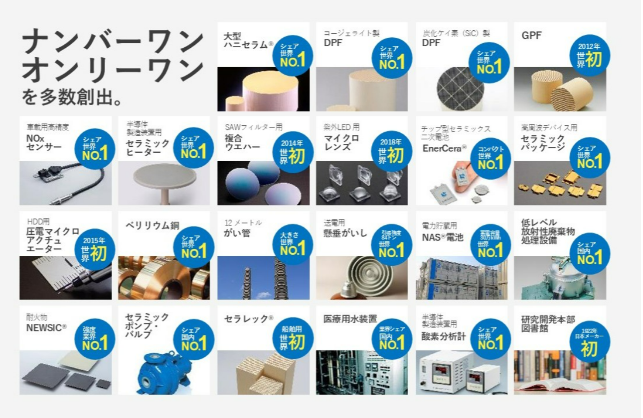 「ナンバーワン」「オンリーワン」「世界初」へのこだわり