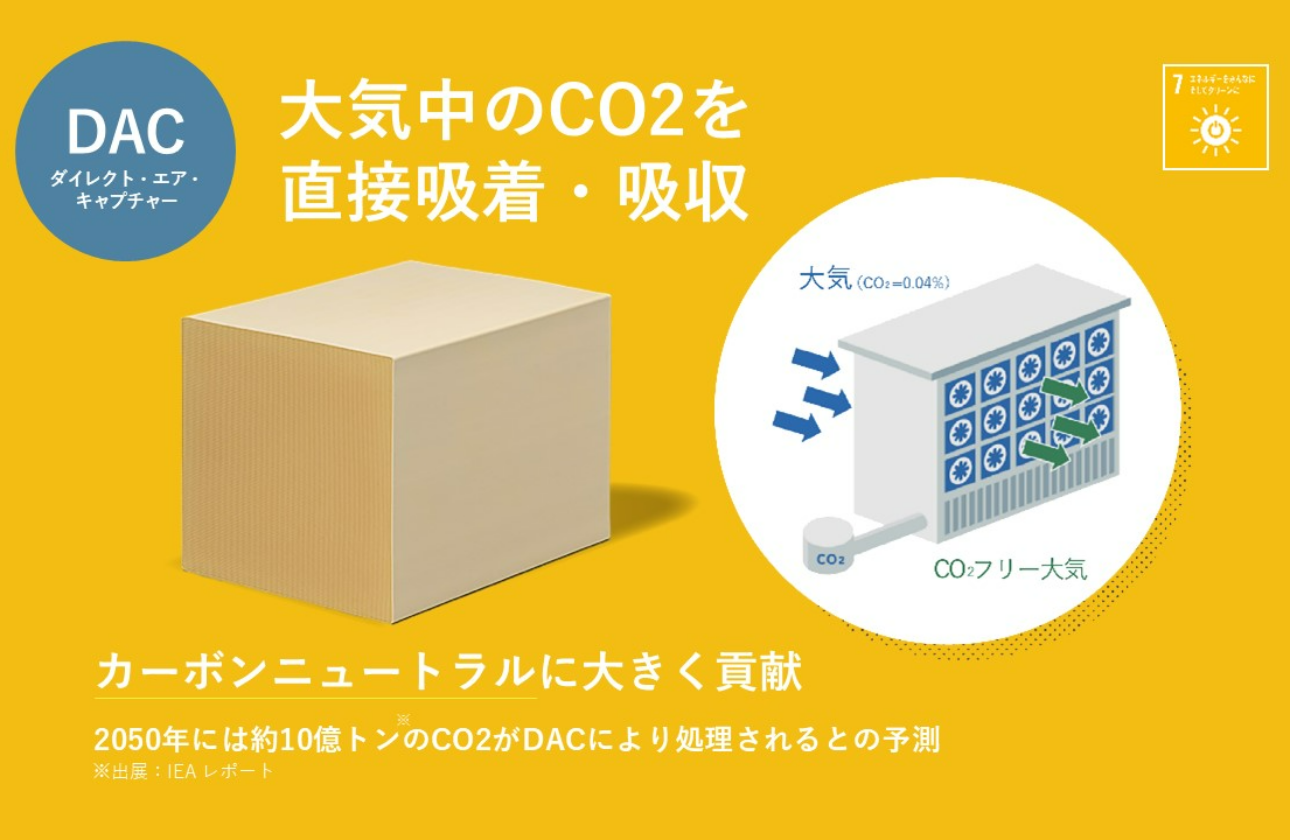 大気中のCO2を直接回収！