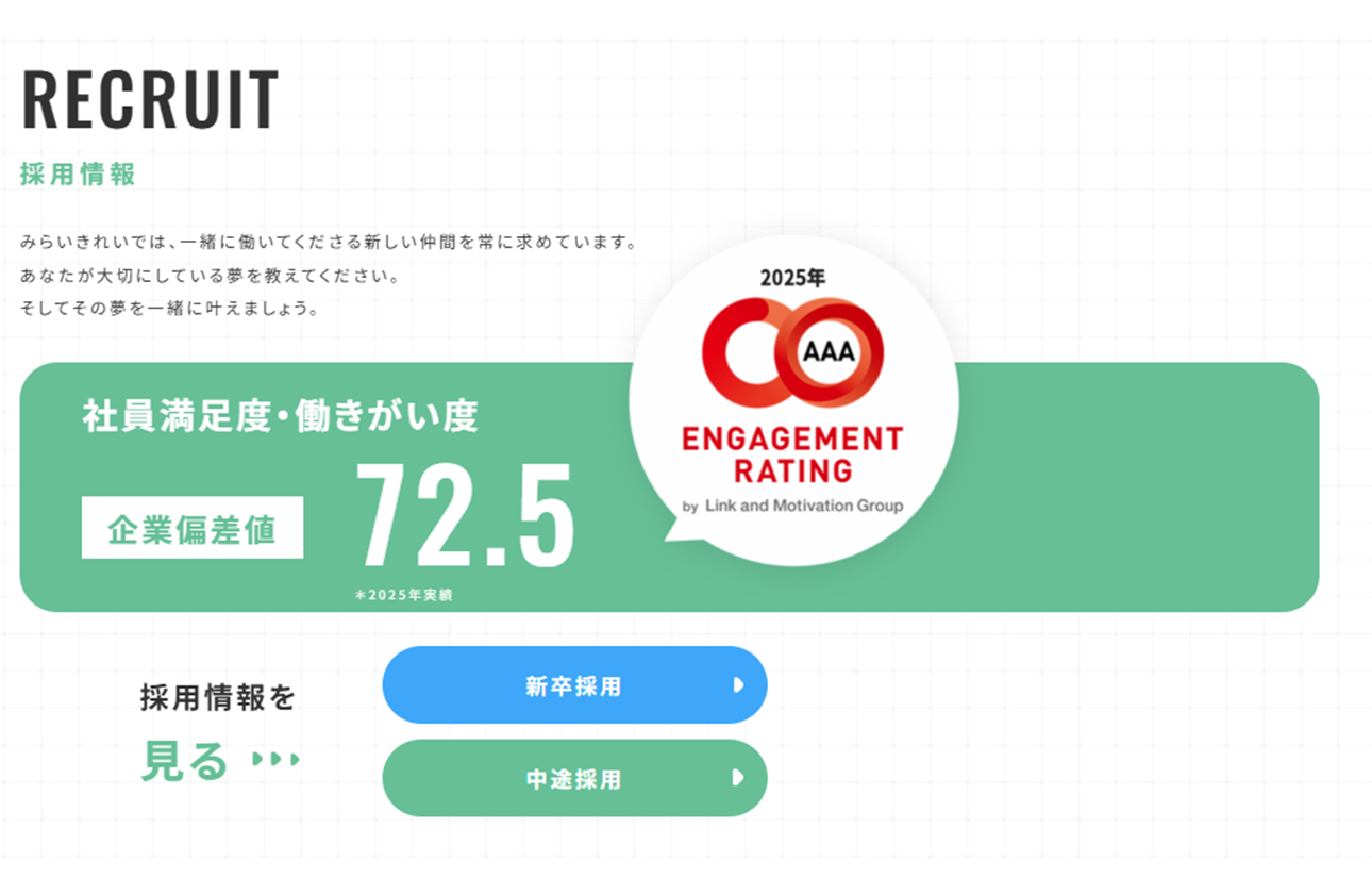 働きがい度、満足度が圧倒的に高い！