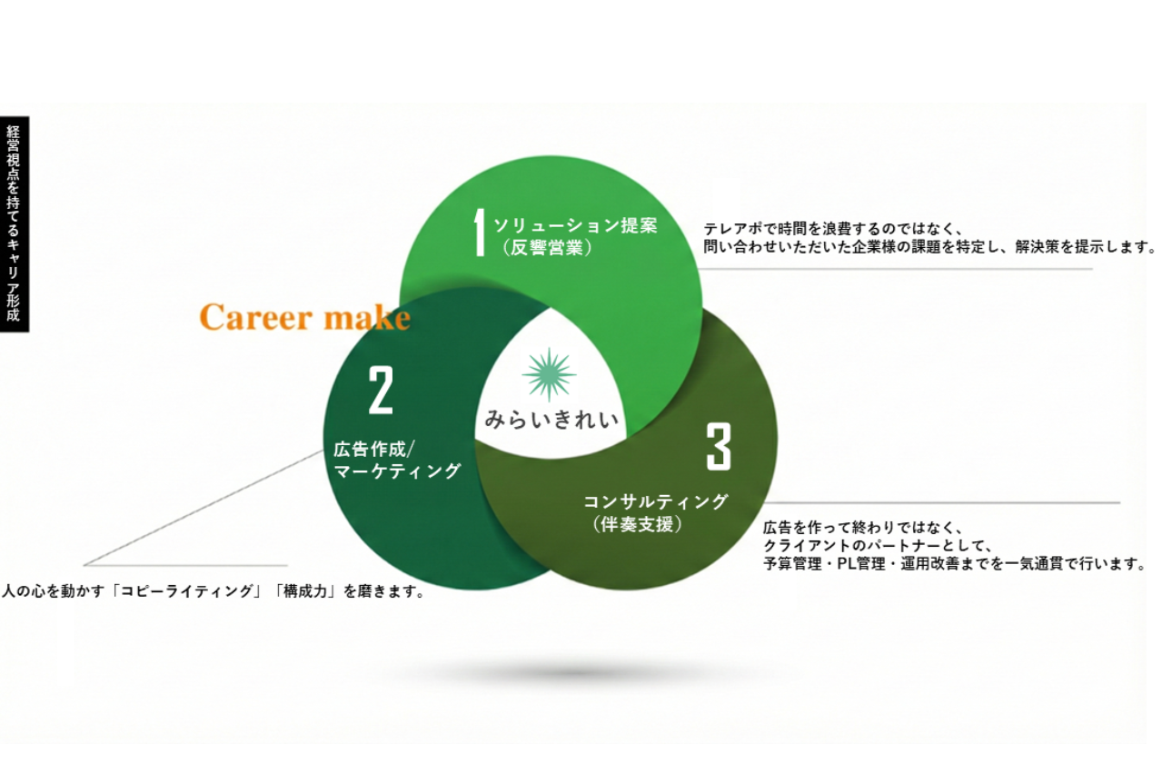 どこにでも通用するスキルを習得！