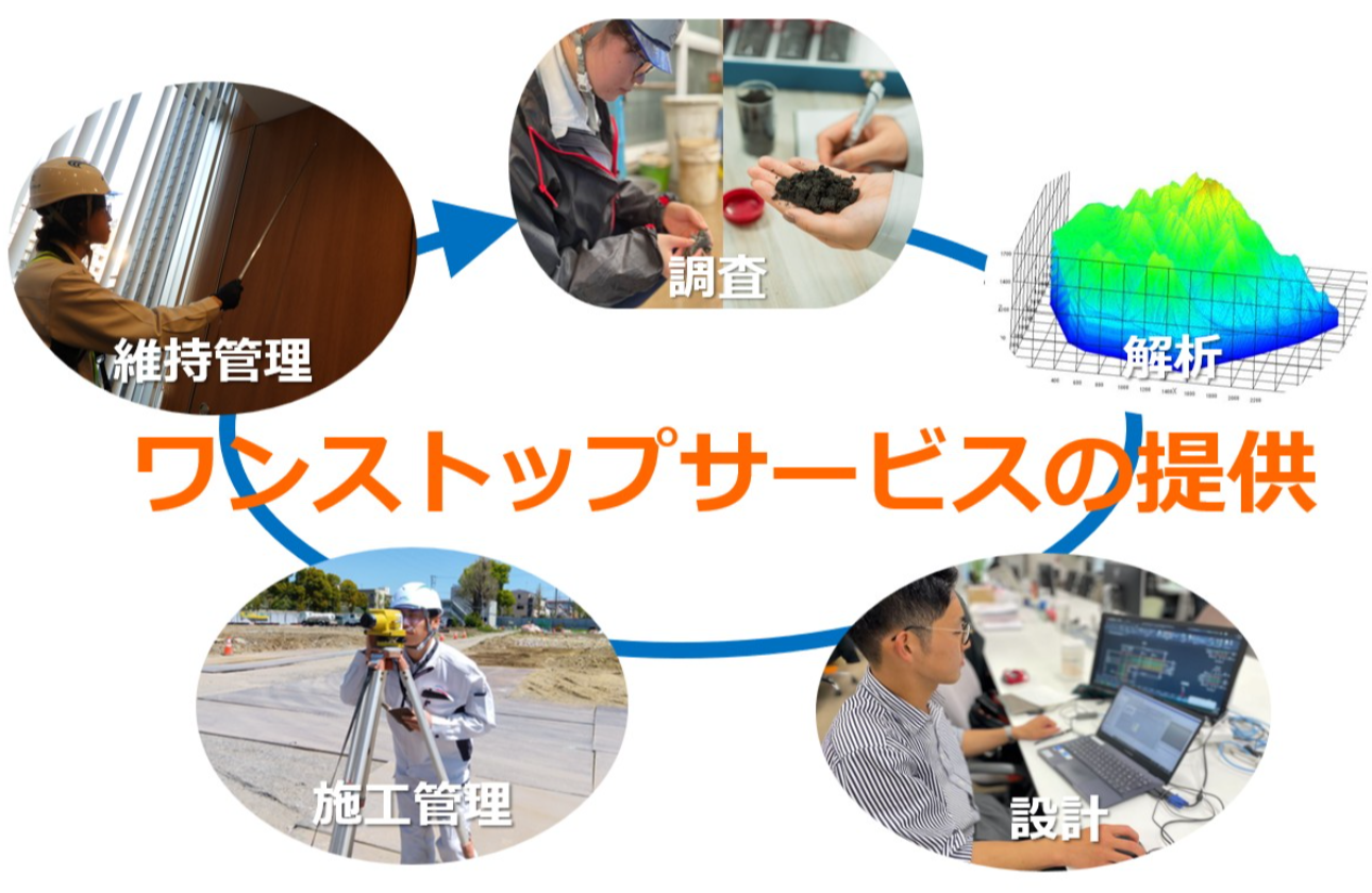 ワンストップサービスを最大の武器とし他社との差別化を実現