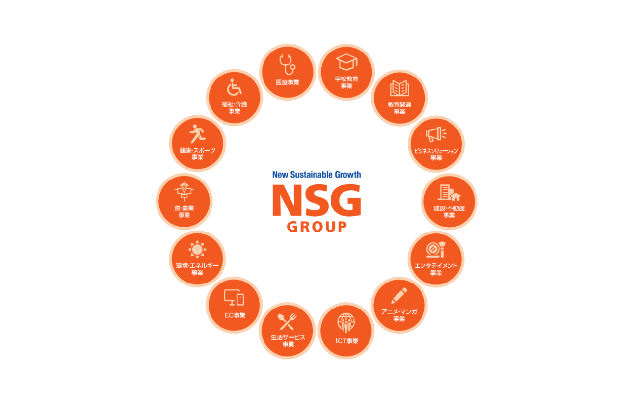 多様な事業フィールド