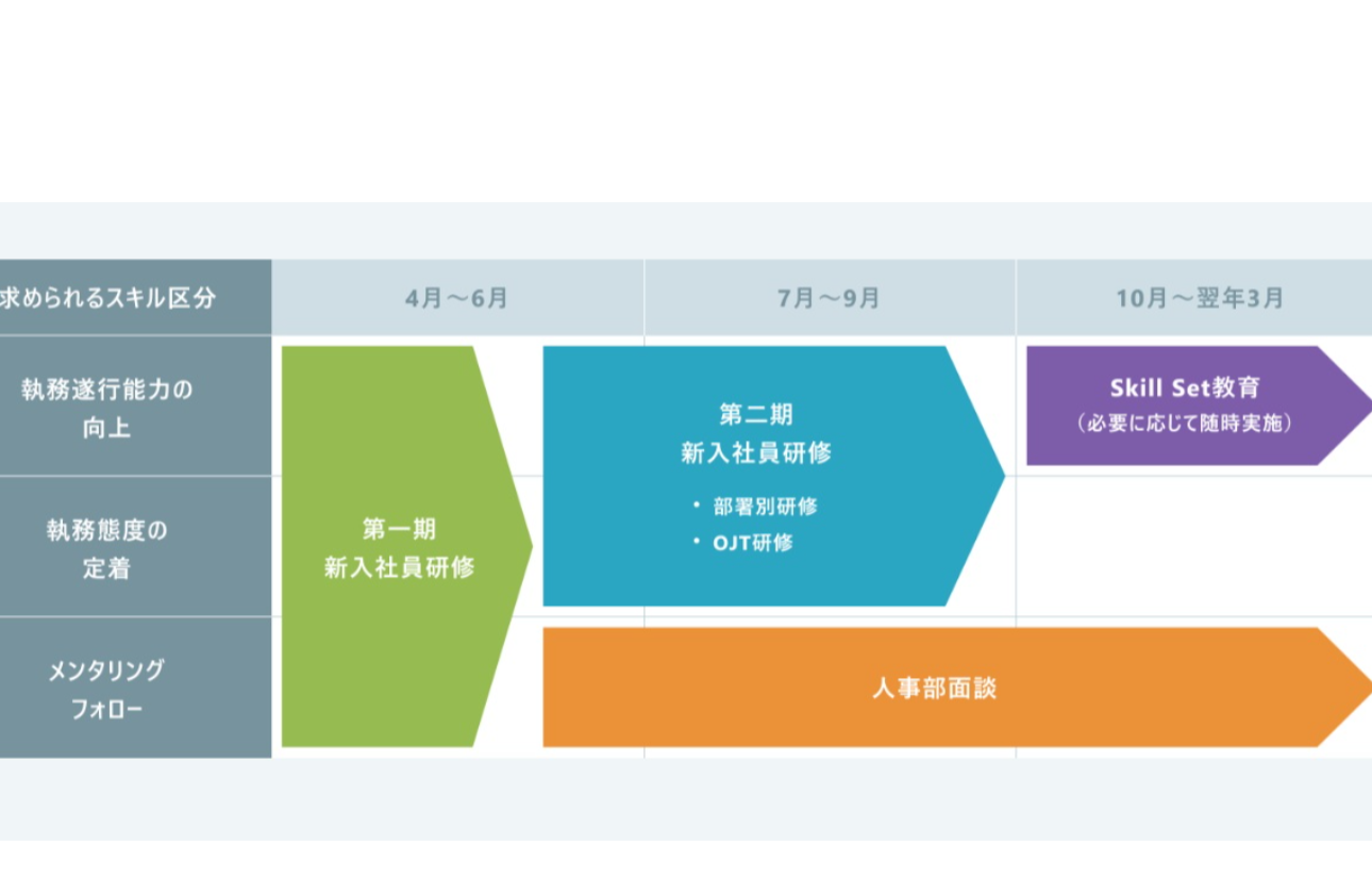 充実した教育制度