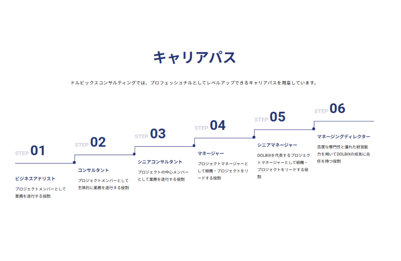 プロフェッショナルとしての飛躍を支えるキャリアパス
