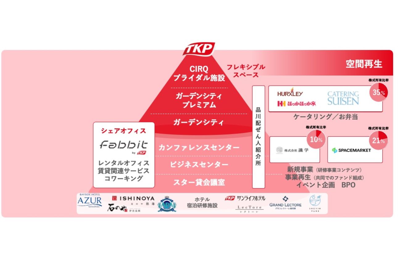 世の中の「もったいない」に新たな価値を創出！