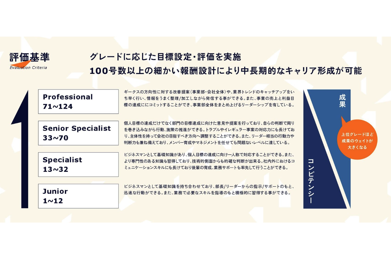 「自律」を支える柔軟な制度と透明な評価。