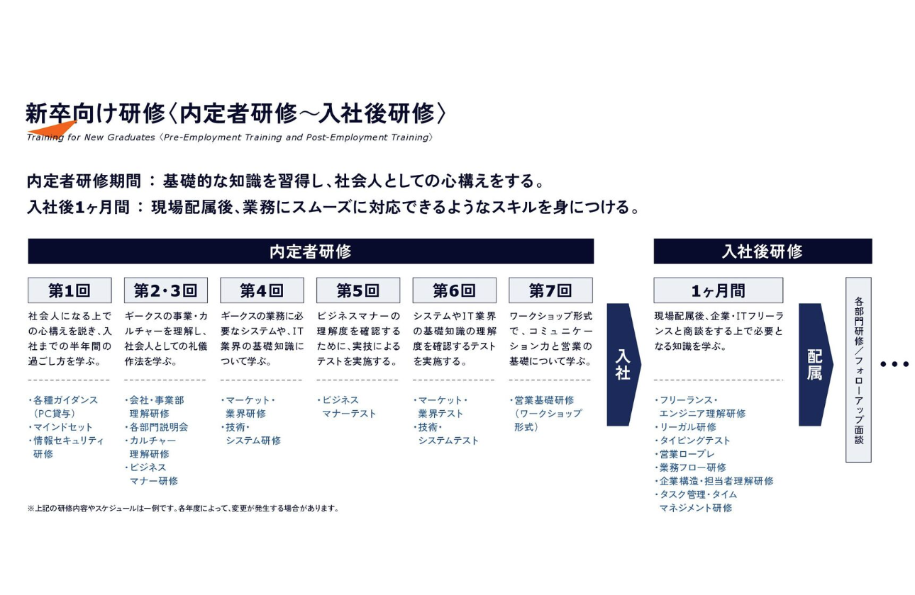 最短距離で「プロ」へ。あなたの成長に、組織が本気で伴走する徹底したフィードバック環境。