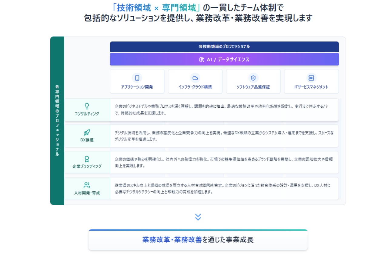 IT戦略コンサルティングから運用までを一貫して担う、フルスタックエンジニアへの近道
