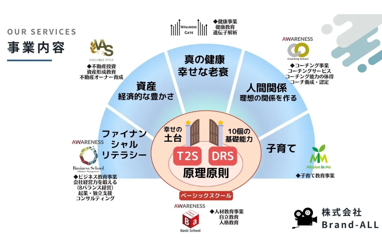 『様々な仕事に関われる』