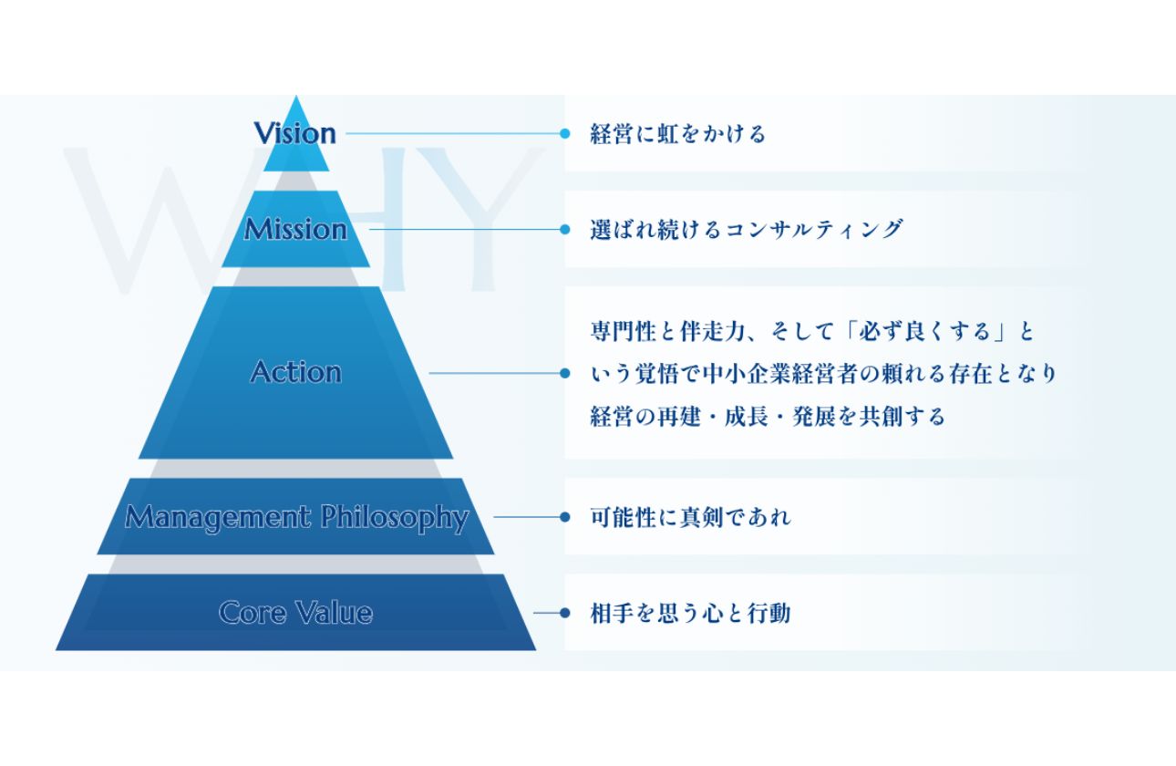 社員全員で志をひとつに