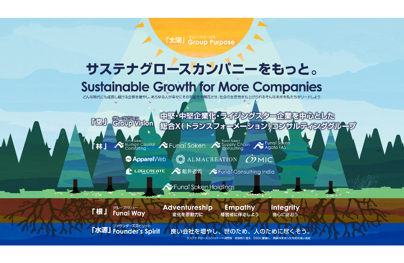 船井総研グループ初の社内ベンチャー企業