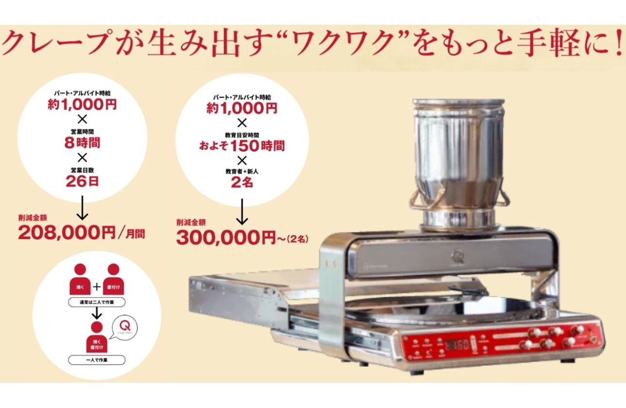 食材だけでなく新しい仕組みも提案し、
お店の課題そのものを解決していきます。

提案ひとつで、
新しいビジネスを生み出すこともできる。
