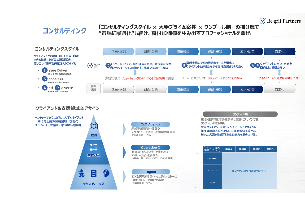 コンサルティングサービス