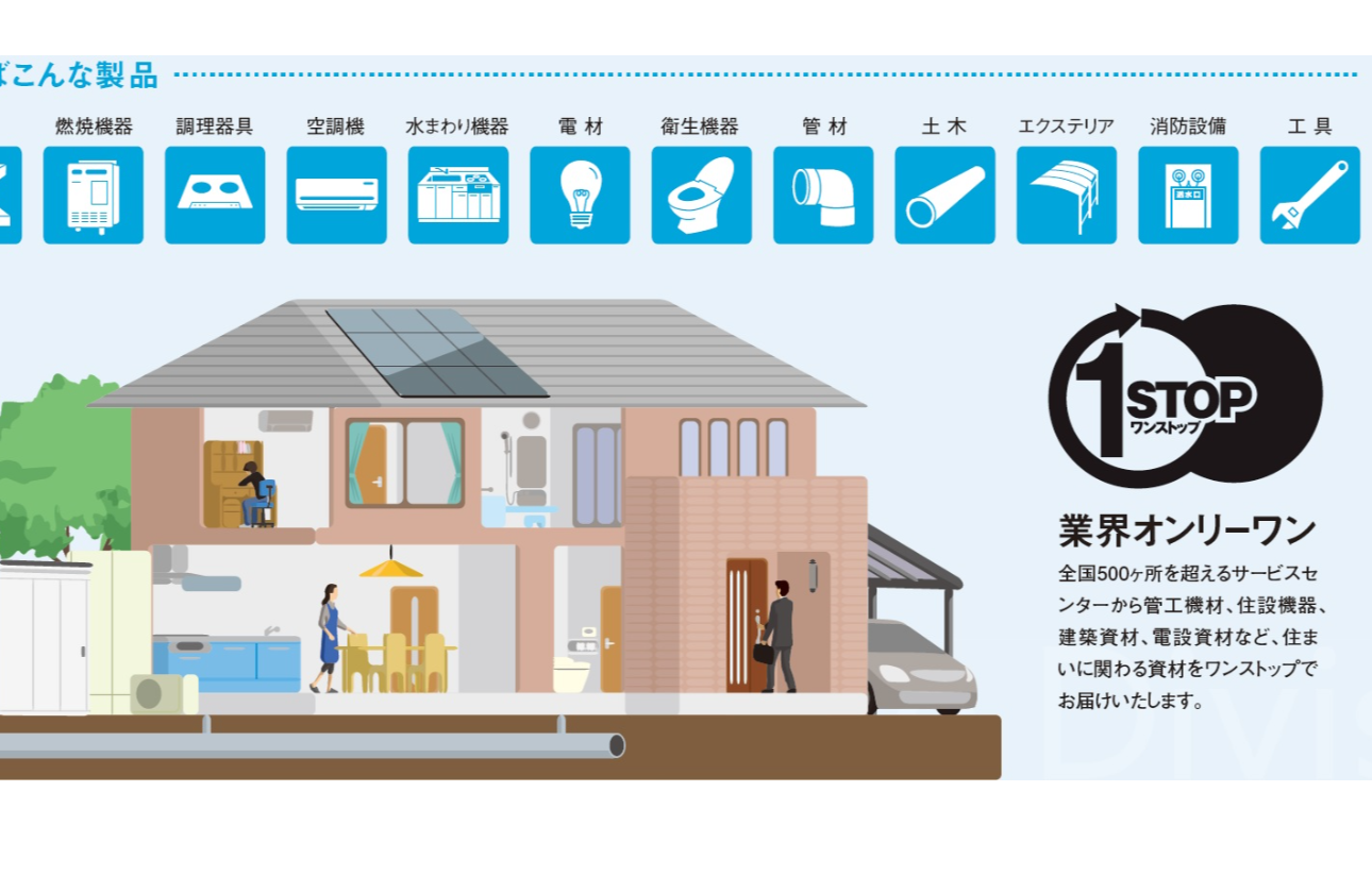 業界オンリーワンのワンストップソリューションカンパニー
