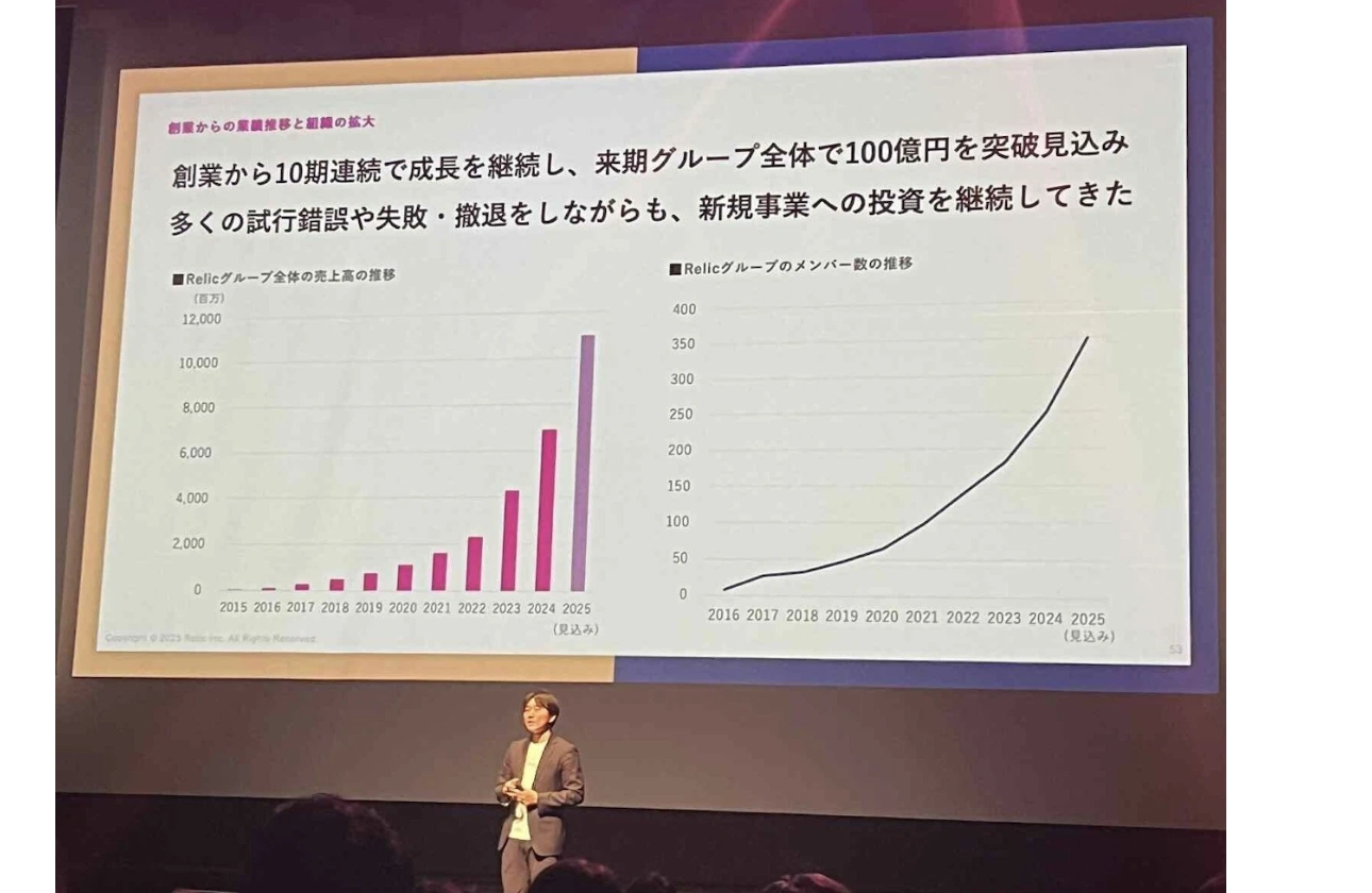 高い成長性と将来性
