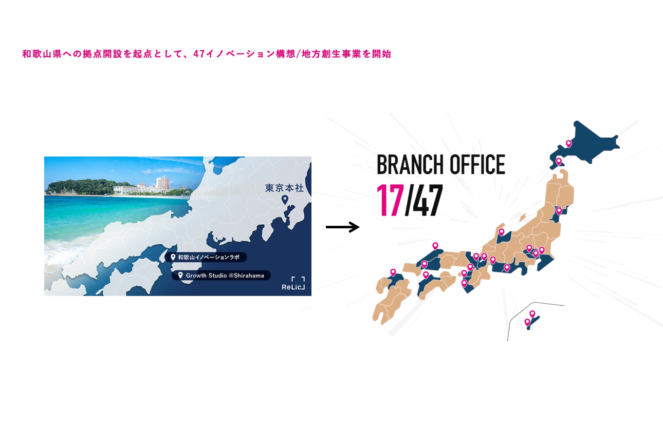 地方地域への貢献