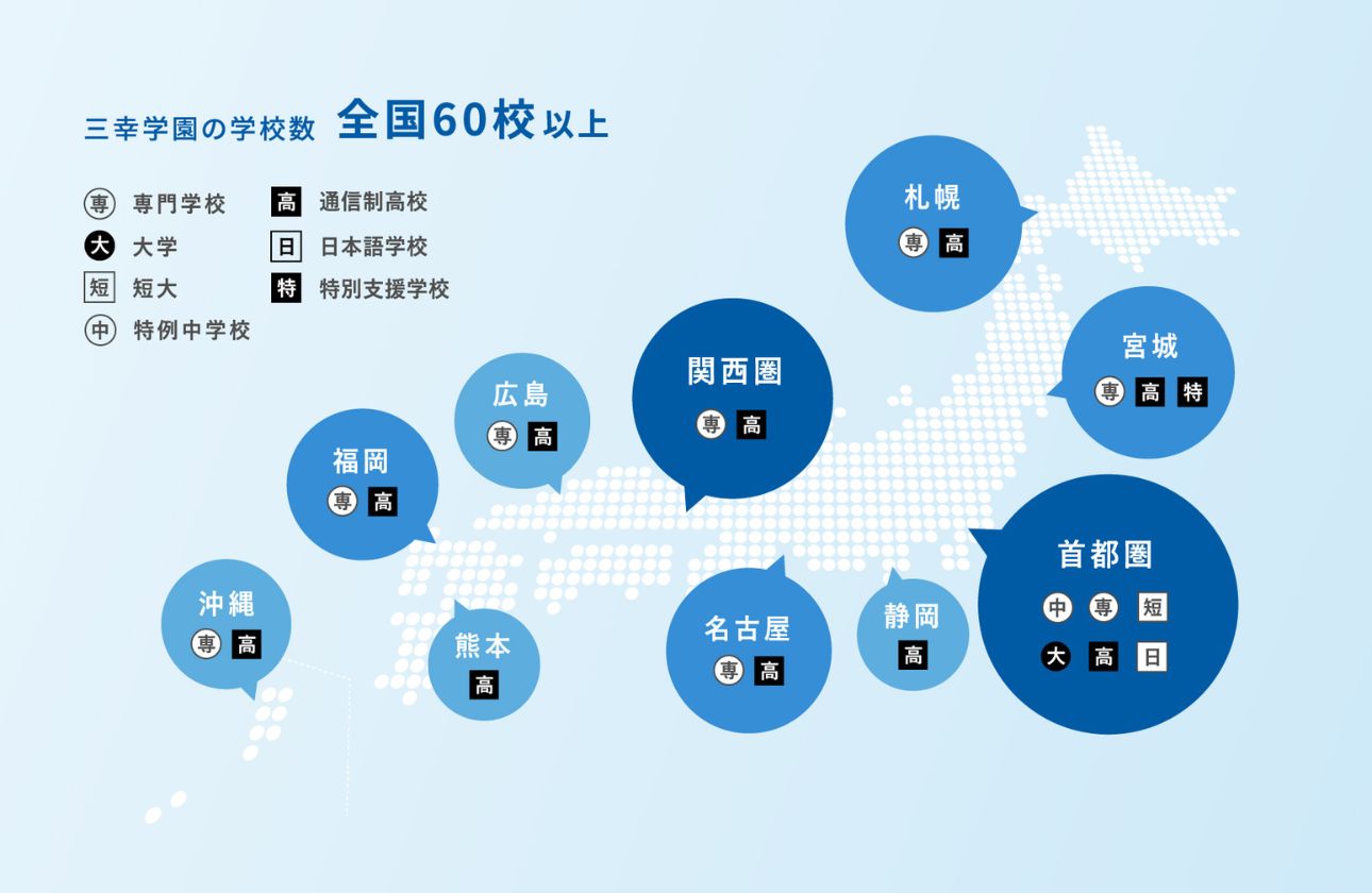 日本中に広がる、三幸学園