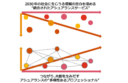 Assurance Vision 2030 日本の未来に、あらたな信頼を