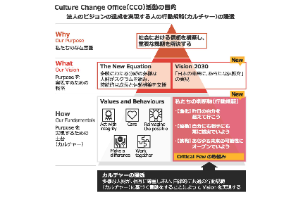 職員が一から作った、「私たちの判断軸(共通の行動規範)」