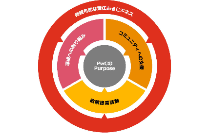 ソーシャルインパクト(Social Impact)